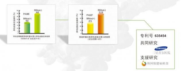 營(yíng)養(yǎng)健康產(chǎn)業(yè)迎來風(fēng)口，益生菌產(chǎn)品精準(zhǔn)化發(fā)展趨勢(shì)凸顯