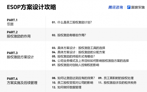 富途安逸聯(lián)名騰訊咨詢，共同推出股權(quán)激勵(lì)實(shí)操攻略