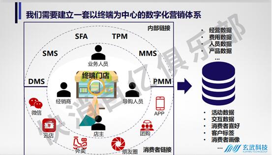 快消百億俱樂部專家主題分享：后疫情時(shí)期，數(shù)字化轉(zhuǎn)型的最佳路徑-下