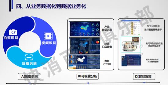 快消百億俱樂部專家主題分享：后疫情時(shí)期，數(shù)字化轉(zhuǎn)型的最佳路徑-下
