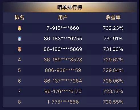 礦圈的狂歡！BitDeer比特小鹿“2周年慶”創(chuàng)歷史紀(jì)錄