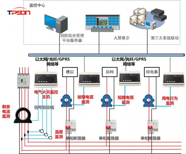 緊抓國(guó)家電網(wǎng)戰(zhàn)略突破期 拓深科技AI電力解決方案積極落地