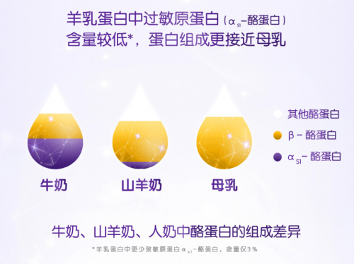 合生元羊奶粉雙十一囤貨節(jié)購買清單TOP1！