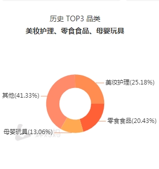 主持人化身抖音“奶爸”，“潮爸劉教授”將直播帶貨做成“第二事業(yè)”