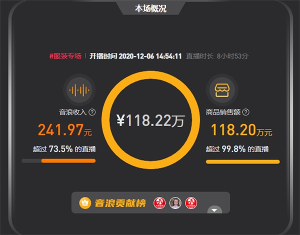 主持人化身抖音“奶爸”，“潮爸劉教授”將直播帶貨做成“第二事業(yè)”