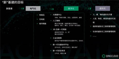 “新基建”喚醒萬物 青云科技以廣義云計算構筑數(shù)字基石