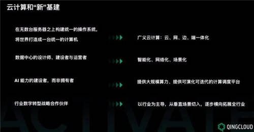 “新基建”喚醒萬物 青云科技以廣義云計算構筑數(shù)字基石