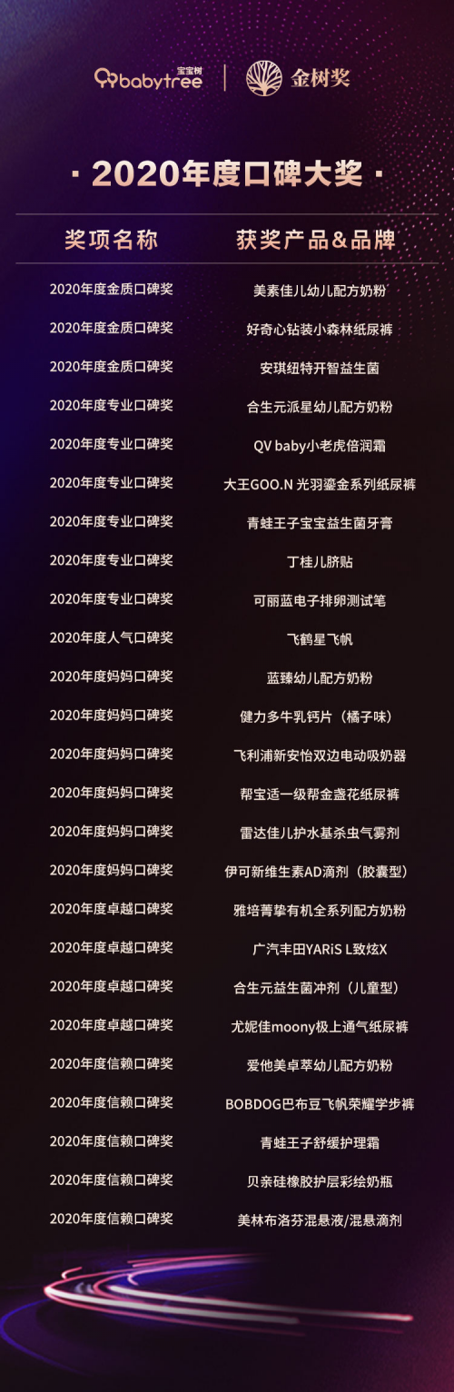 2020金樹獎(jiǎng)獲獎(jiǎng)名單揭曉，樂(lè)友獲“年度媽媽信賴母嬰零售商”獎(jiǎng)