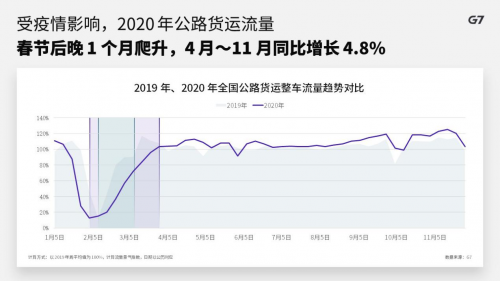 G7翟學(xué)魂：未來(lái)十年將是中國(guó)貨運(yùn)物流的黃金時(shí)代