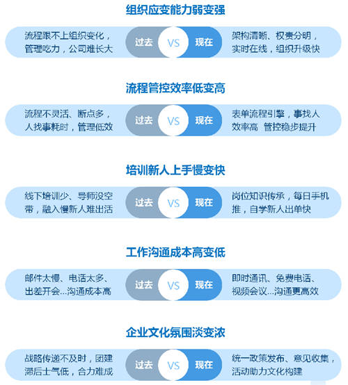 為什么說(shuō)“未來(lái)十年，中國(guó)的企業(yè)服務(wù)將主要服務(wù)于中小企業(yè)”？