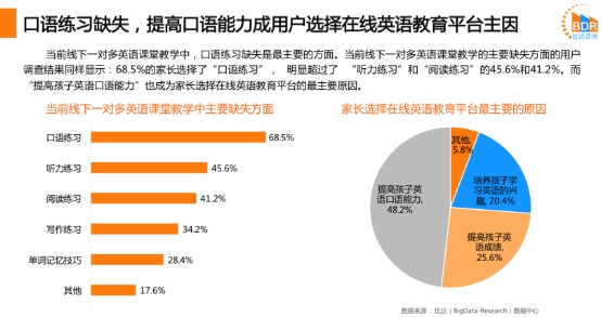 在線外教深得用戶(hù)青睞，阿卡索讓中國(guó)孩子跟著外教高頻學(xué)英語(yǔ)