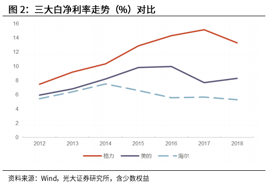 光大證券：海爾智家私有化塵埃落地，歸母凈利有望達(dá)到150億元
