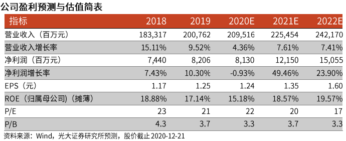 光大證券：海爾智家私有化塵埃落地，歸母凈利有望達(dá)到150億元
