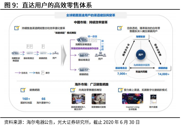 光大證券：海爾智家私有化塵埃落地，歸母凈利有望達(dá)到150億元