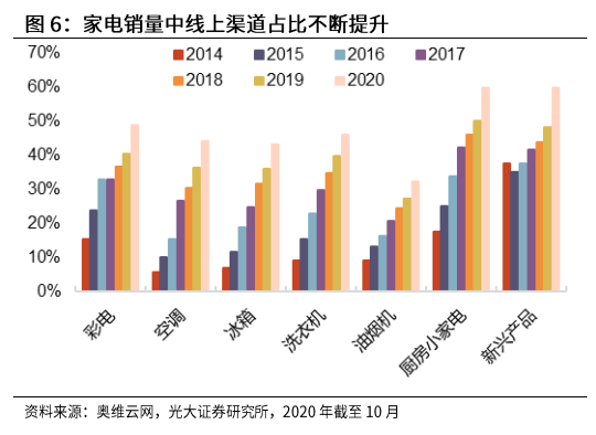 光大證券：海爾智家私有化塵埃落地，歸母凈利有望達(dá)到150億元