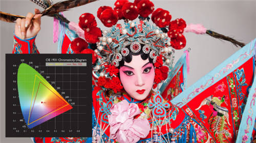 萬元預(yù)算打造治愈系家庭影院，推薦明基W2700 4K投影機(jī)