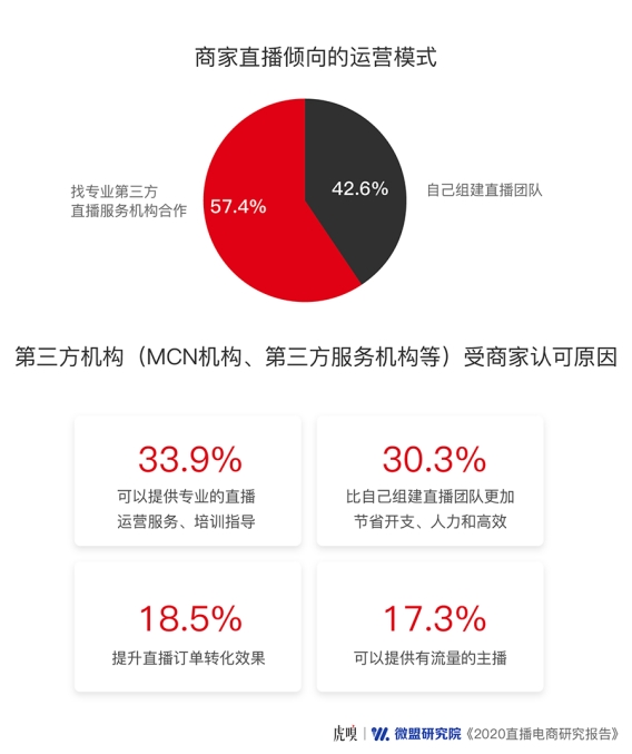 直播下半場，風(fēng)往哪兒吹？豬八戒網(wǎng)帶來前哨探報