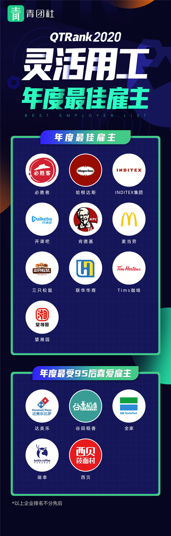靈活用工哪家強？青團社發(fā)布2020年度靈活用工最佳雇主榜單！