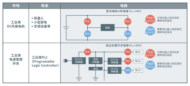 ROHM開(kāi)發(fā)出實(shí)現(xiàn)超低導(dǎo)通電阻的第五代Pch MOSFET