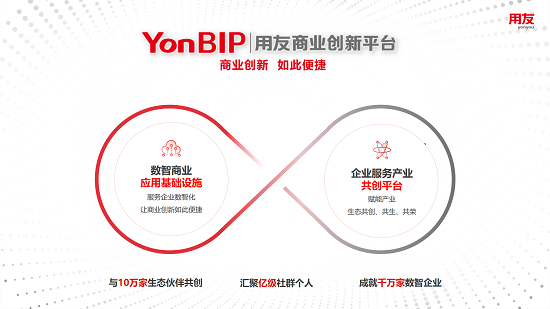 王文京：當代信息技術驅動的新一輪商業(yè)創(chuàng)新