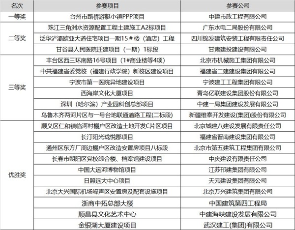 首屆(2020)全國數字項目大獎賽圓滿落幕，碩果累累！