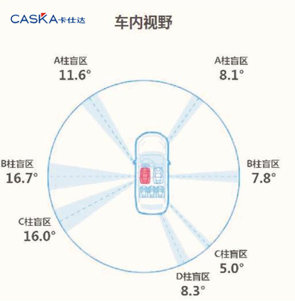 新手才用360全景？駕駛SUV試試