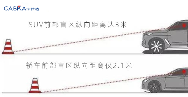 新手才用360全景？駕駛SUV試試