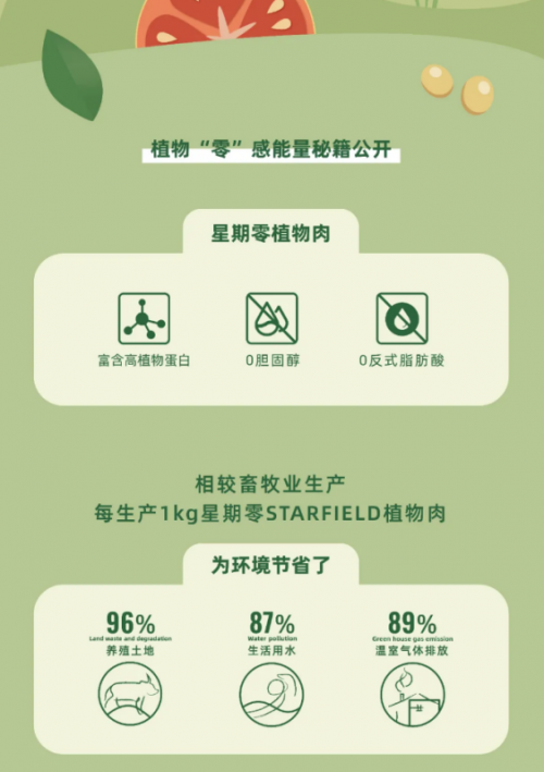 全家華東地區(qū)全門店上線植物肉產(chǎn)品，星期零「版圖」覆蓋早中快餐場(chǎng)景