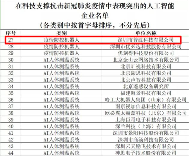 普渡科技榮獲36氪WISE“2020年中國新經(jīng)濟(jì)之王最具影響力企業(yè)”獎項！