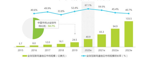 將中國的通信能力帶到全球，融云的“經(jīng)緯術(shù)”