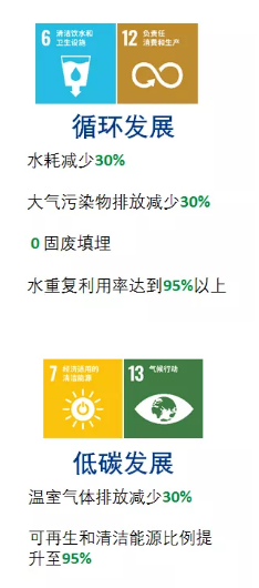 亞太森博發(fā)布2030可持續(xù)發(fā)展目標(biāo)，未來十年堅(jiān)持與綠色同行
