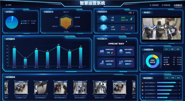 紫光華智打造金融視覺中樞，加速金融數(shù)字化轉(zhuǎn)型