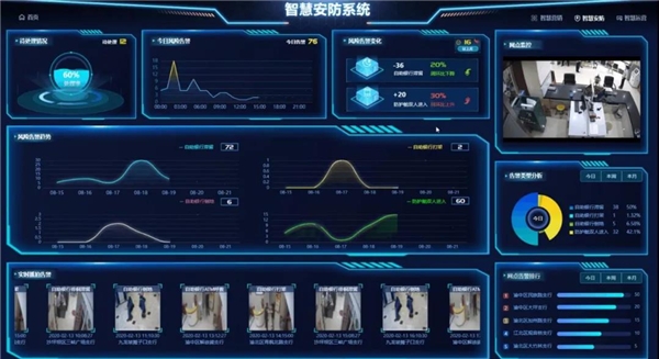 紫光華智打造金融視覺中樞，加速金融數(shù)字化轉(zhuǎn)型