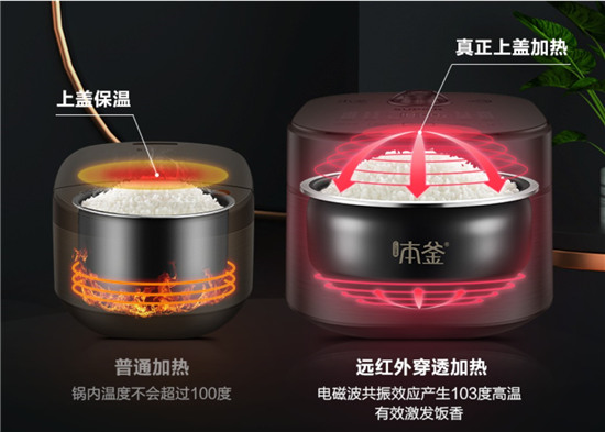 遠(yuǎn)紅外電飯煲，以科技力量成就一碗簡(jiǎn)單米飯