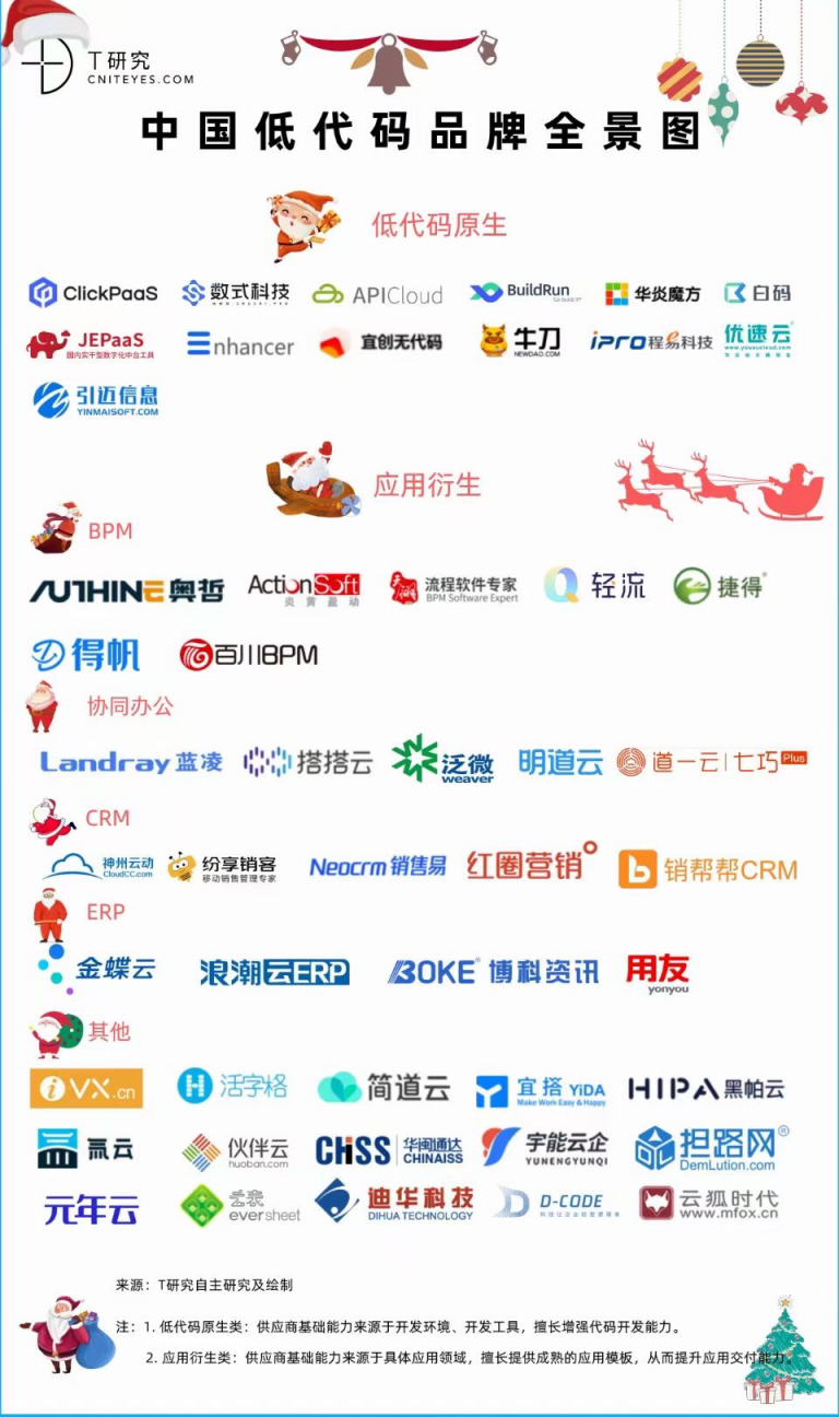 連接新紀元：神州云動CloudCC CRM決戰(zhàn)低代碼應(yīng)用衍生市場