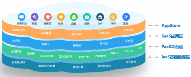 連接新紀元：神州云動CloudCC CRM決戰(zhàn)低代碼應(yīng)用衍生市場