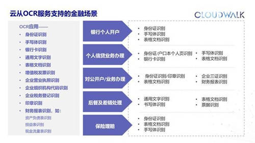 攜手中國銀聯(lián)，云從科技推出多個基于“銀聯(lián)云“的智慧銀行解決方案