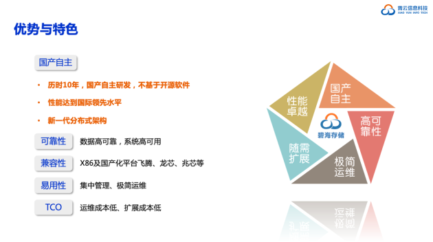 重磅！霄云科技再獲殊榮，榮獲“2020年度軟件定義存儲(chǔ)產(chǎn)品金獎(jiǎng)”
