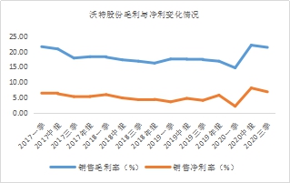 年末盤點2021年極具潛力的中小市值投資標的，春秋電子（603890.SH）、沃特股份（002886.SZ）上榜