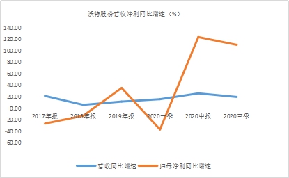 年末盤點2021年極具潛力的中小市值投資標的，春秋電子（603890.SH）、沃特股份（002886.SZ）上榜