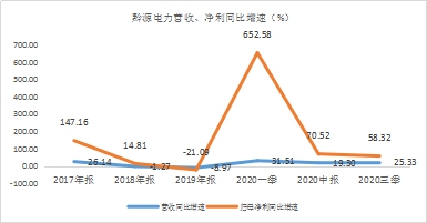 年末盤點2021年極具潛力的中小市值投資標的，春秋電子（603890.SH）、沃特股份（002886.SZ）上榜