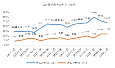 年末盤點2021年極具潛力的中小市值投資標的，春秋電子（603890.SH）、沃特股份（002886.SZ）上榜