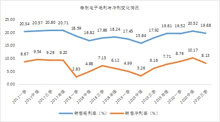 年末盤點2021年極具潛力的中小市值投資標的，春秋電子（603890.SH）、沃特股份（002886.SZ）上榜