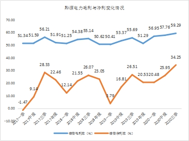 年末盤點2021年極具潛力的中小市值投資標的，春秋電子（603890.SH）、沃特股份（002886.SZ）上榜