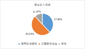 年末盤點2021年極具潛力的中小市值投資標的，春秋電子（603890.SH）、沃特股份（002886.SZ）上榜