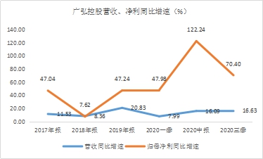 年末盤點2021年極具潛力的中小市值投資標的，春秋電子（603890.SH）、沃特股份（002886.SZ）上榜