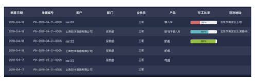 SaaS遍地開(kāi)花，小微企業(yè)離“上云”卻依然很遠(yuǎn)？