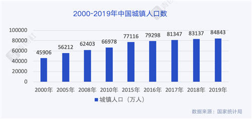 當(dāng)00后談?wù)摗负霉ぷ鳌?，他們在談?wù)撌裁矗?/></p><p>00后是互聯(lián)網(wǎng)的原住民，互聯(lián)網(wǎng)對于90后可能還存在過 “新鮮感”，但對于00后只是背景音，這也讓他們更開放有活力。</p><p>00后網(wǎng)民數(shù)量約1.39億，占網(wǎng)民整體數(shù)量的14.8%。</p><p align=