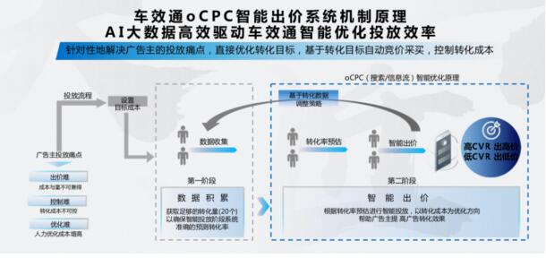 百度營銷斬獲2020第四屆金匠獎(jiǎng)營銷類金、銀雙獎(jiǎng)