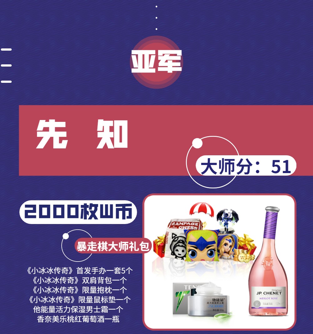 “WCAA2020小冰冰暴走棋全民PK季”正式落下帷幕，期待與你的下次相遇
